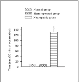 Fig. 2: Time of scratching behavior in the neuropathic rats with saline (experimental control group, n= 10) in comparison with the neuropathic rats with vigabatrin in the different doses of 1, 5, 10 and 20 mg/kg (n= 10)