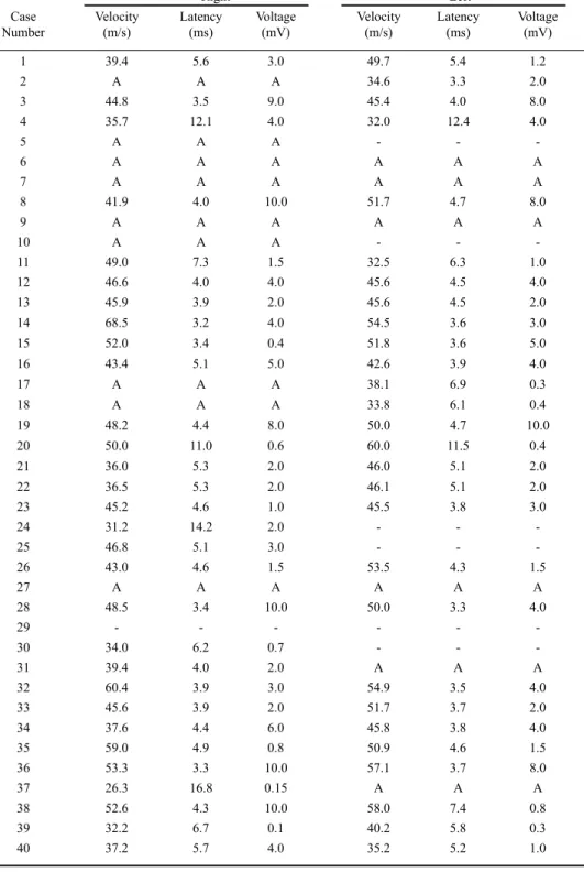 Table 2. Nervous conduction velocity: peroneal nerve.