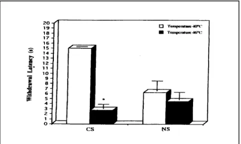 Fig 2. Withdrawal latency of the right hindlimb to thermal stimulus of 40°C and 46°C in neuropathic (n= 8) and sham-operated rats (n= 8)