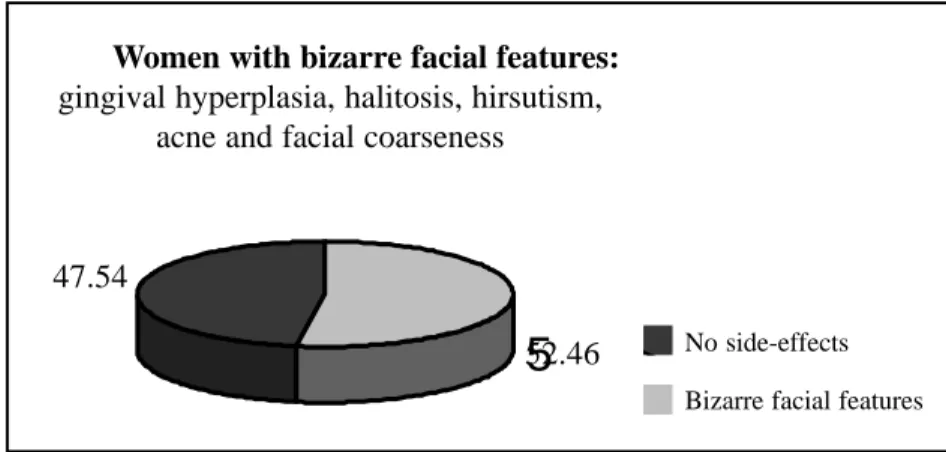 Fig 1. Women with bizarre facial features.
