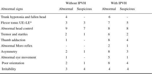 Table 3. Frequency of abnormal neurological signs in newborns with andwithout IPVH.