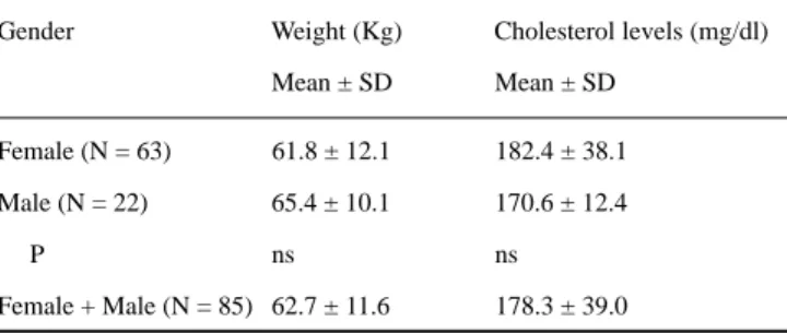 Table 2 shows that there were 41 individuals (33F and 8M) with PD, 23 (13F and 10M) with GAD, and 21 (15F and 6M) with MD