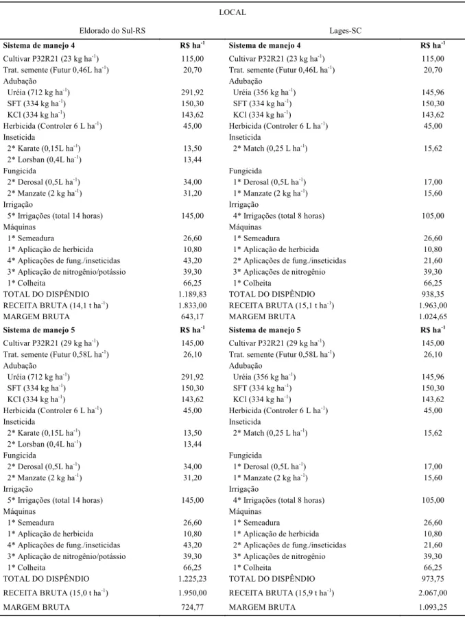 Tabela 3 - Custos, receitas e margens brutas em função dos sistemas potenciais de manejo (S4 e S5) do milho, em dois locais, 2000/2001.