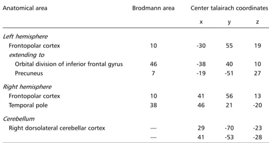 Table 2. Moral versus factual judgment after exclusion of emotional valence.