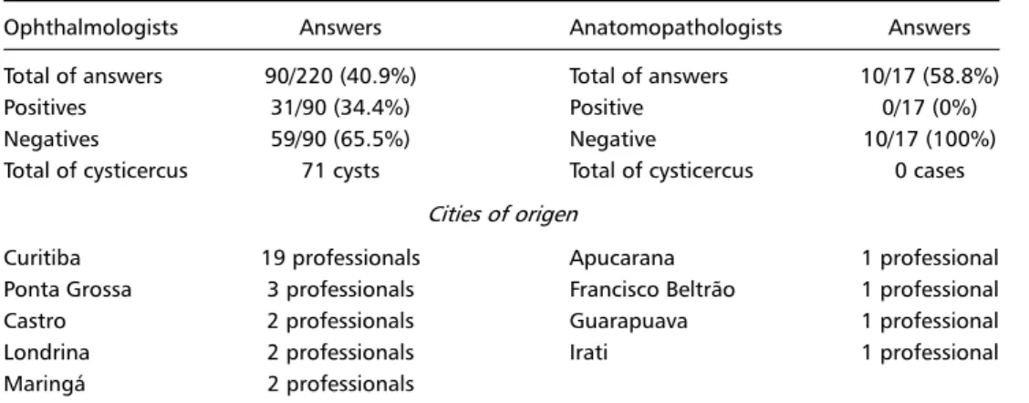 Table 3. Analysis of information received.