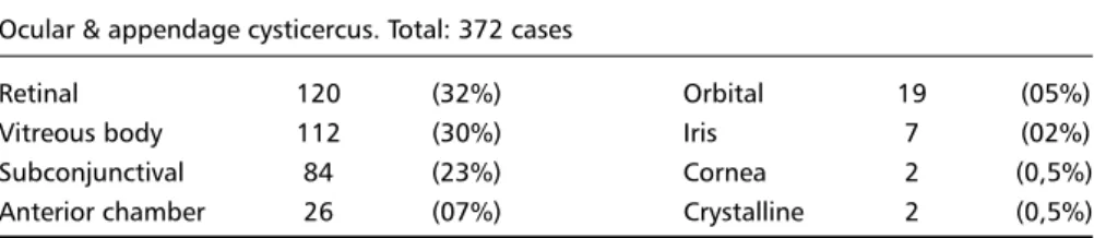 Table 5. Cases collected between 1916-1970: 299.