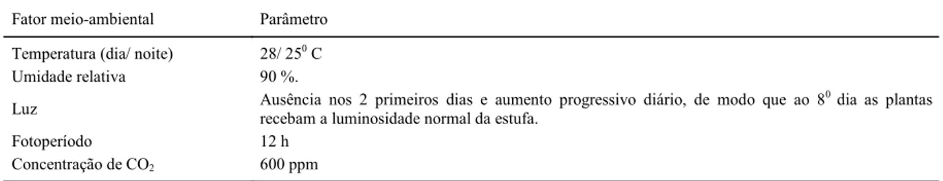 Tabela 5 - Condições ambientais ótimas no período pós-enxertia de hortaliças (aproximadamente 7-8 dias).