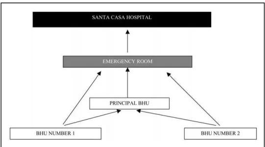 Fig 3. Flow chart of health services in the town.