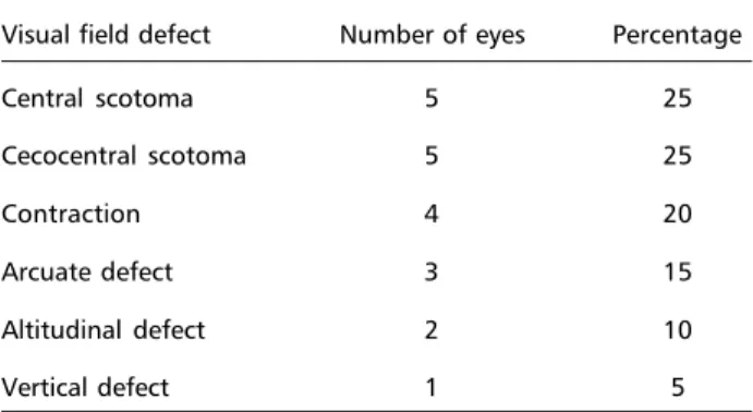 Table 2. Visual field examination in childhood optic neuritis.