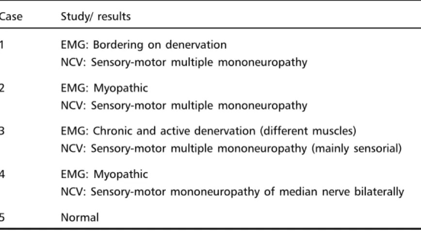 Table 2. Electrophysiological studies of 5 patients with chronic sarcoid myopathy.