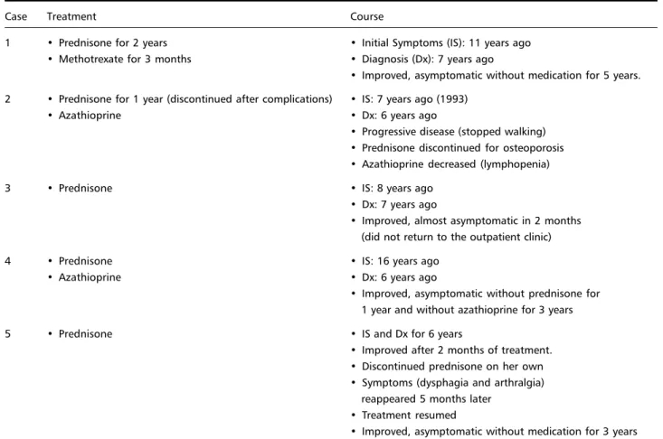 Table 3. Treatment and clinical course of 5 patients with chronic sarcoid myopathy