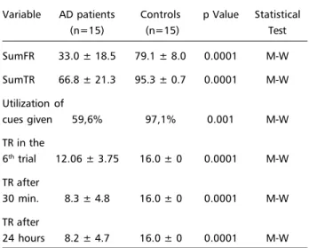 Tabela 1. Sample characteristics: DAT patients versus healthy controls.