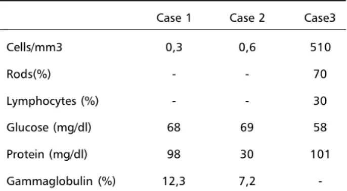 Table 1. Main CSF findings in the three studied patients.