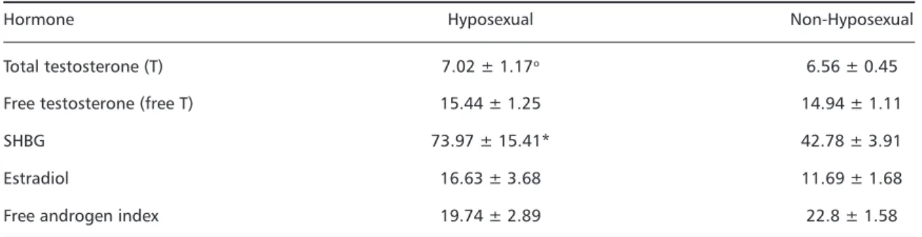 Table 1). TLE was significantly (p = 0.028; x2 = 4.824) more commonly observed among hyposexual than non-hyposexual patients.