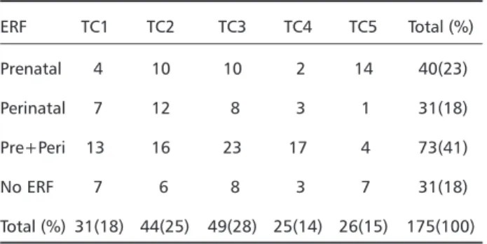 Table 2. Hemiparetic cerebral palsy: demonstration of concor- concor-dance between CT and MIR.