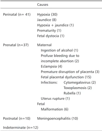 Table 1. Etiology of brain lesion causing cerebral palsy (CP)