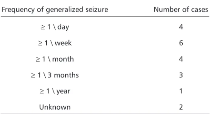 Table 2. Frequency of generalized seizure in 20 cases of SUDEP.