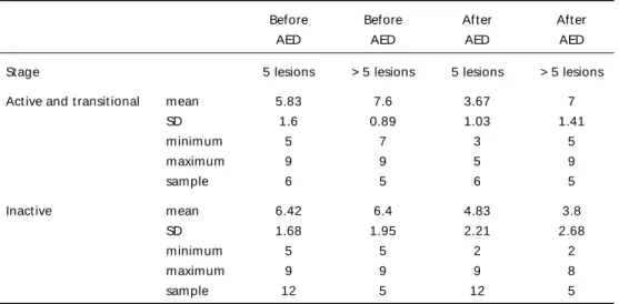 Table 1. Seizure f requency bef ore and short -t erm af t er AED.