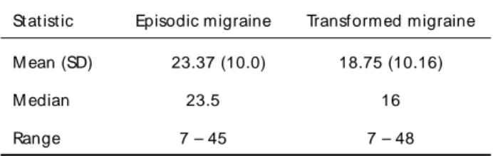 Table 4. Age at  beginning of  t he migraine at t acks.