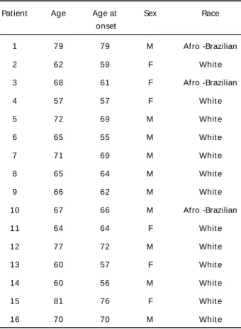 Table 2. Dat a on pat ient s w it h PSP.
