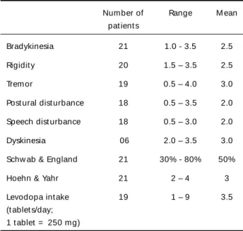 Table 1. Preoperat ive evaluat ion.