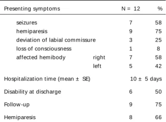 Table 1. Clinical f indings.
