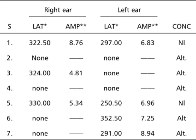 Table 4.  Fisher test*.
