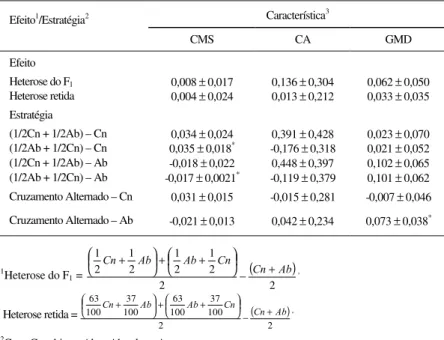 Tabela 3  -  Estimativas de efeitos genéticos e do desempenho de diferentes estratégias de uso das  raças Canchim e Aberdeen Angus quanto ao consumo de MS por 100kg de peso  vivo, à conversão alimentar e ao ganho de peso médio diário em Ponta Grossa-PR