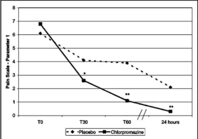 Table 1 presents the comparison of treatment effi- effi-cacy (parameter 2) and pain free (parameter 3)