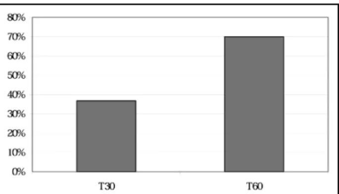 Fig 4. Recurrence and rescue medication needs. Comparison be- be-tween chlorpromazine and placebo