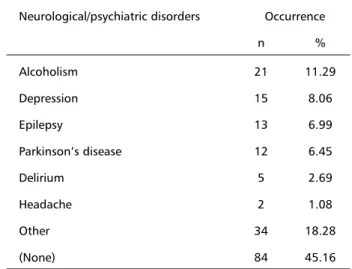 Table 2.  Etiology of dementia in the BNOC* in the years 1997-99.