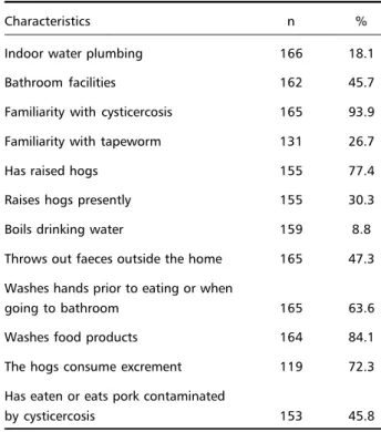 Table  1.  Frequency of basic sanitation conditions and hygiene habits among 167 families, randomly selected in Mulungu do Morro, Northeastern Brazil.