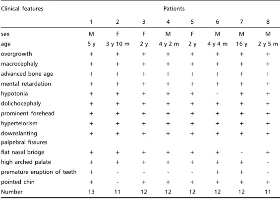 Table 1. Clinical features in our patientes with Soutos syndrome.