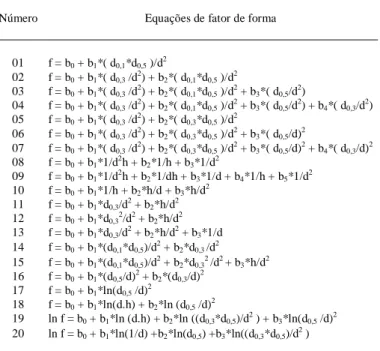 Tabela 1 - Modelos de equações testadas para descrever o fator de forma artificial.