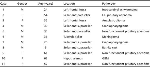 Table 1. Clinical data for 11 patients with preservation of the olfactory tract.