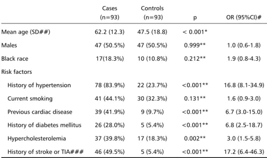Table 2 categorizes cases and controls by aCL, anti-beta2-gpI and anti-Hsp antibodies status