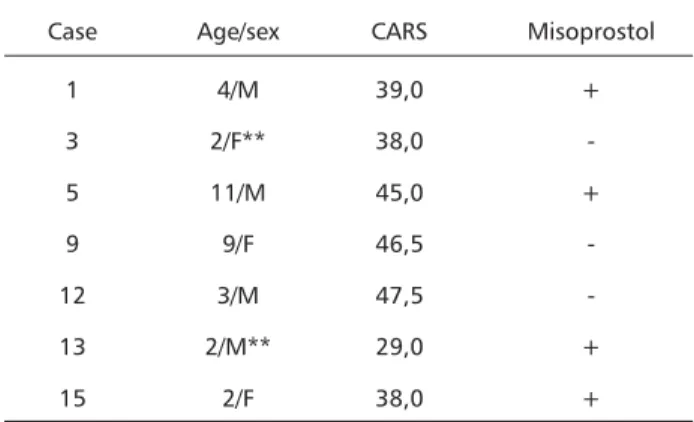 Table 2. Subjects diagnosed as having both autism and “autistic -like condition” and Möbius sequence.