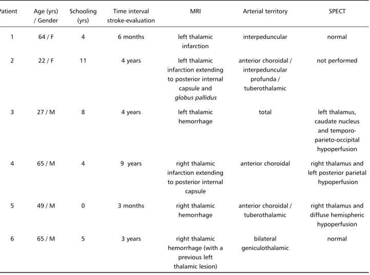 Table 1. Demographic and neuroimaging data.