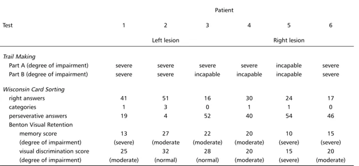 Table 4. Neuropsychological data.