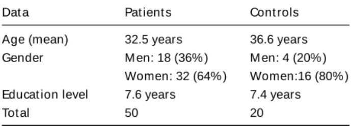 Table 1. Social and demographic dat a of  pat ient s and cont rols.