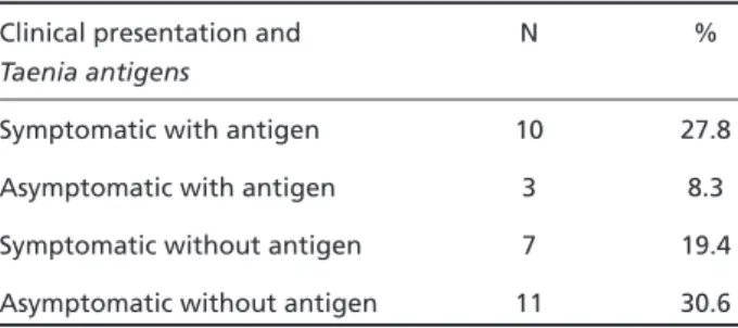 Table 2. Clinical activity of epileptic form in the last twelve months related to antigen detection.