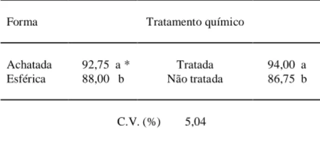 Tabela 1 - Germinação (%) de sementes de milho em função da forma e do tratamento químico das sementes