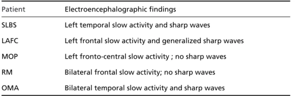 Table 2. Electroencephalographic characteristics of the patients enrolled in the study.