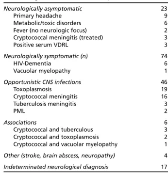 Table 1. Diagnosis obtained for the 97 patients studied.