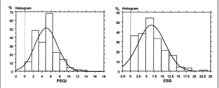 Fig 3. Box plot - distribution of number of professional acci - -dents and ESS.