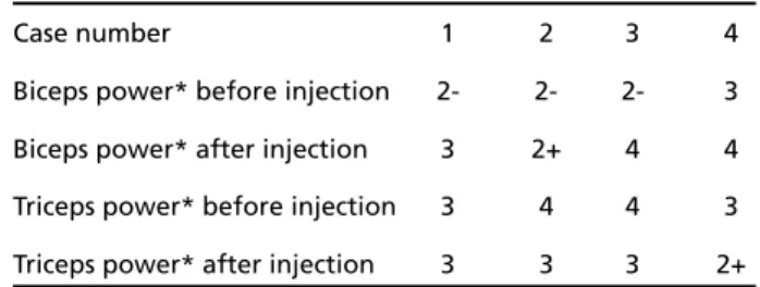 Table 2. Muscle strength of biceps and triceps muscles before and after BTA injections in the biceps muscle.