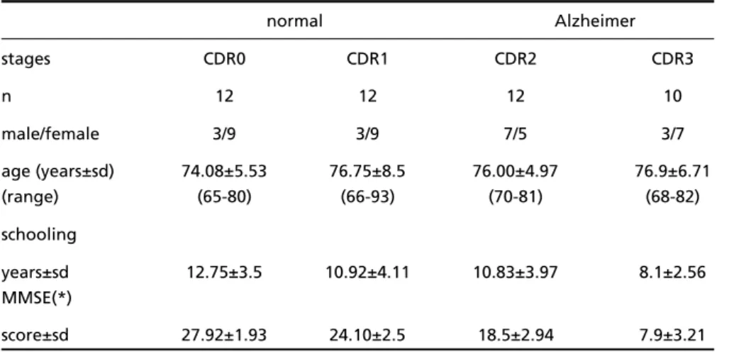 Table 1. Characteristics of the sample.