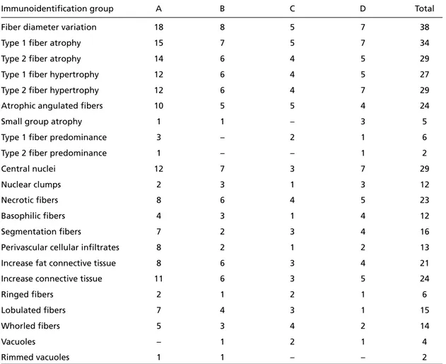 Table 7. Immunoidentification groups and histopathology.