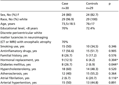 Table 1. Sample outline studied.