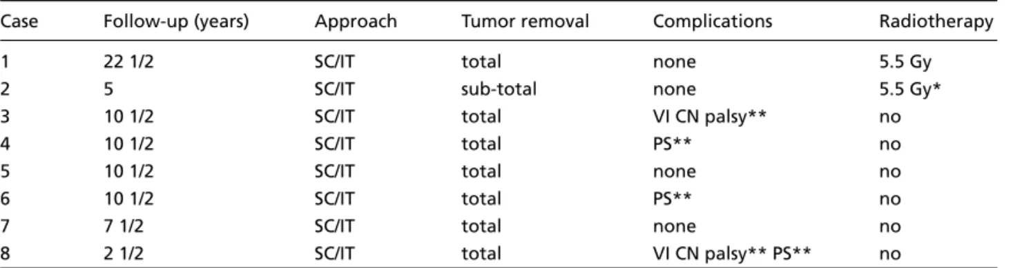 Table 1. Clinical and radiological findings.